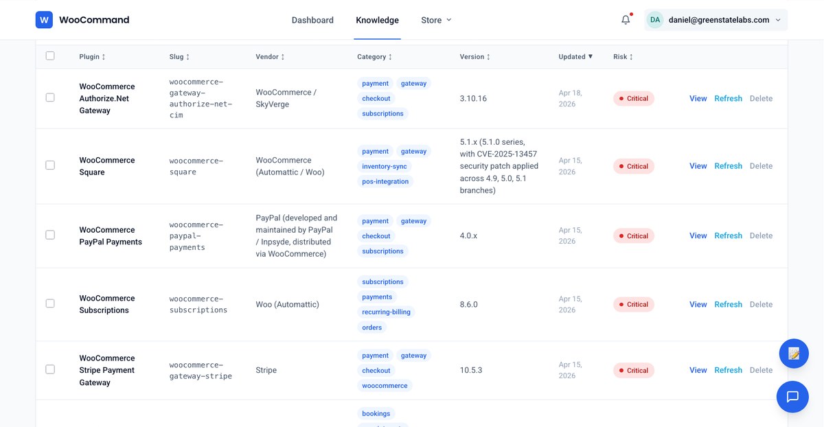 WooCommand plugin checklist showing risk warnings